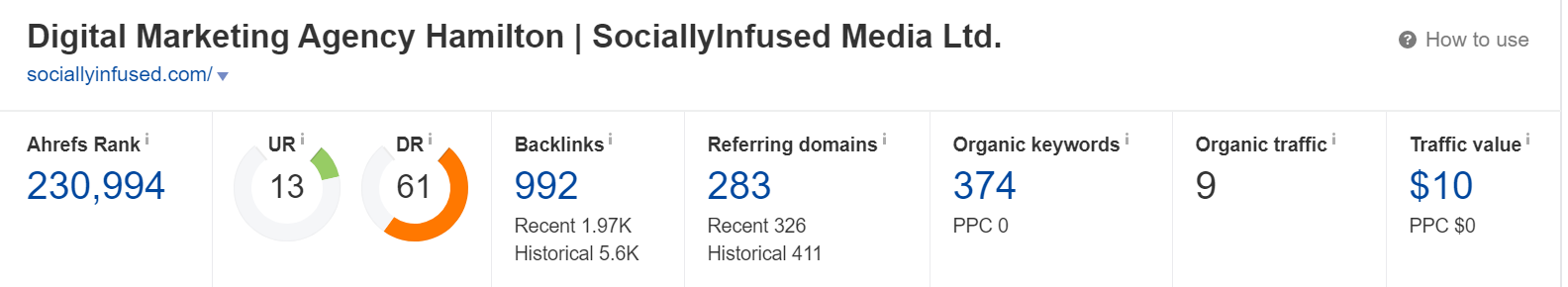 A screenshot of the Domain Rating, UR rating and traffic value of SociallyInfused.com