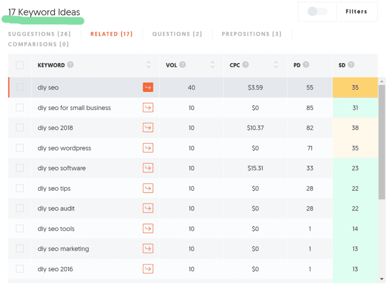 17 keyword ideas identified for the term "DIY SEO" from Neil Patel's Ubersuggest