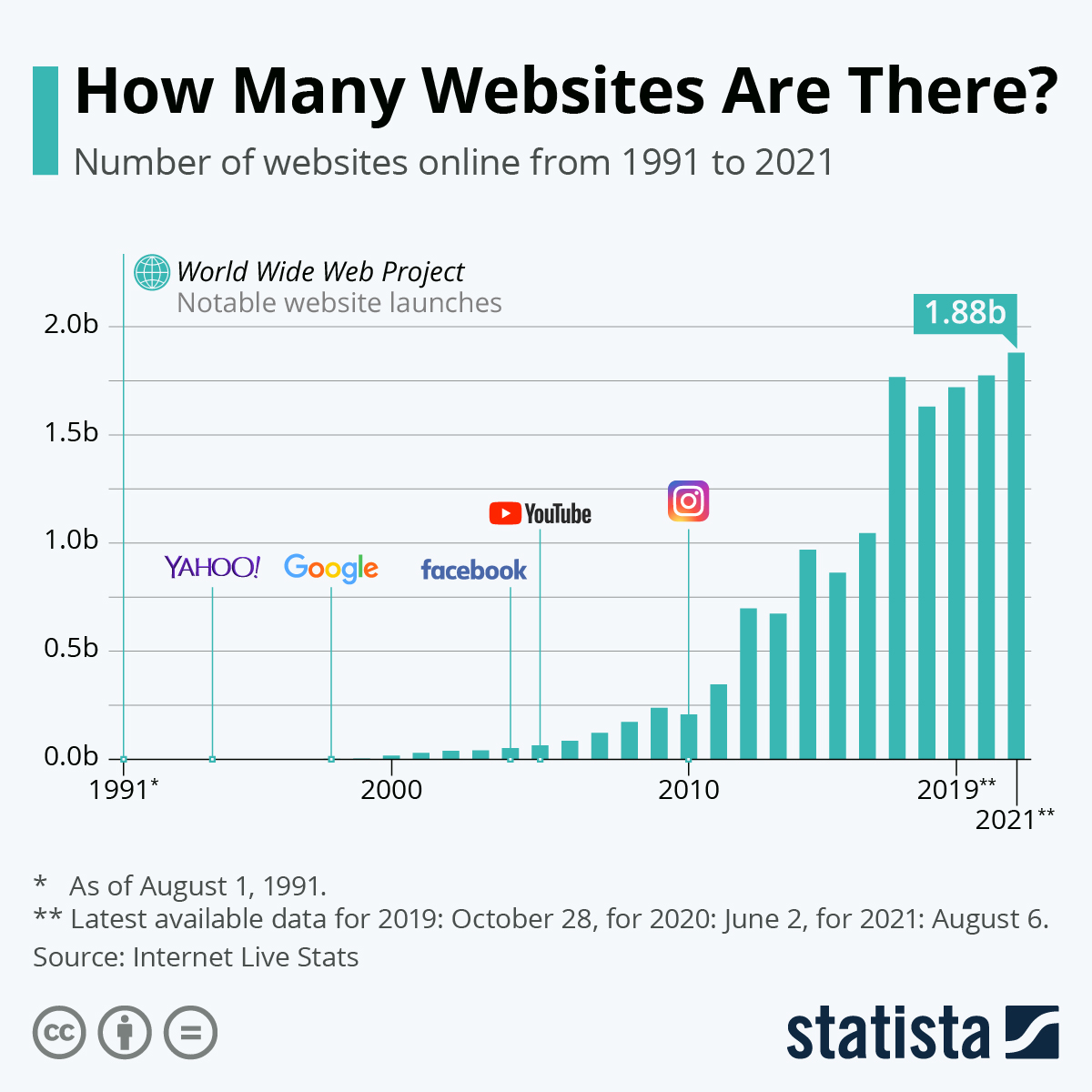 The whopping number of websites online show how crucial it is to find a website designer who can make yours stand out.