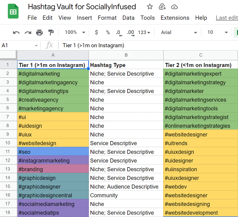 A well-organized hashtag vault can help your content rank well for relevant hashtags.