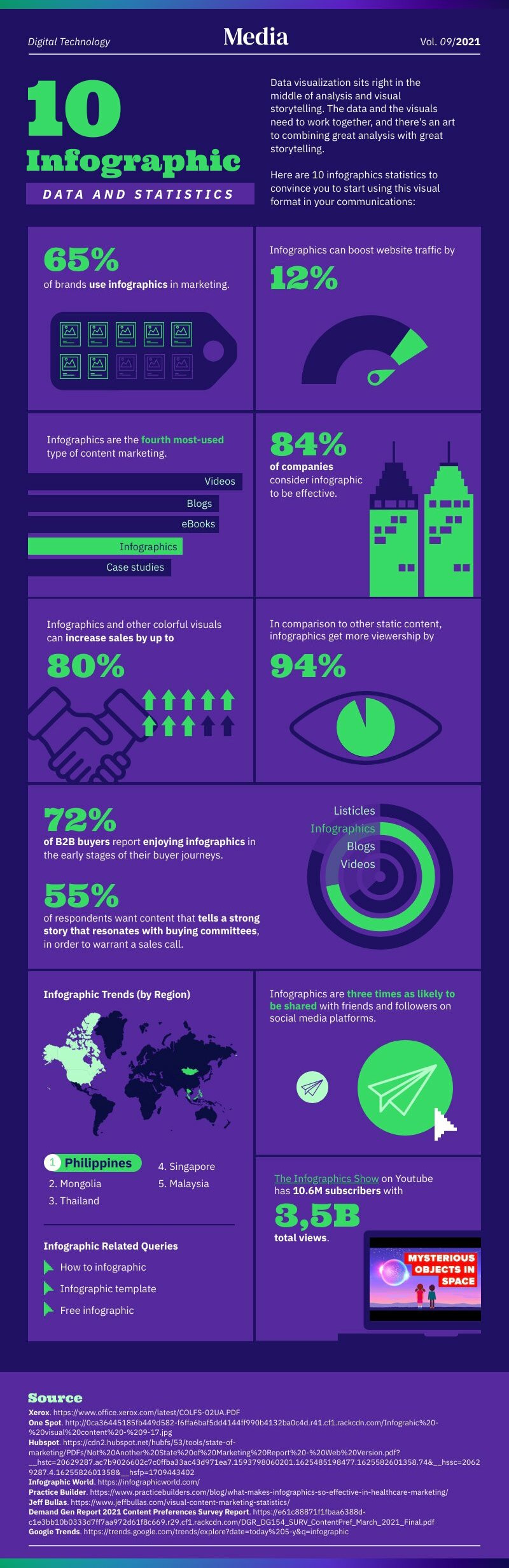 Hamilton infographic marketing agencies like SociallyInfused Media can add power to your content marketing through statistical infographics.