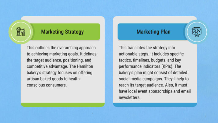 Essentials of a Digital Marketing Strategy | SociallyInfused Media
