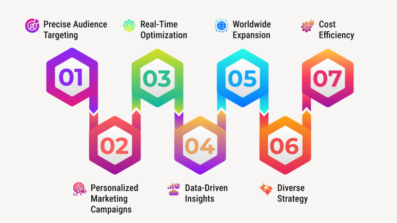 Infographic with hexagonal icons linked in a zigzag pattern, illustrating the 5 Key Reasons Digital Marketing Is Essential for Success: audience targeting, marketing campaigns, optimization, data insights, and cost efficiency