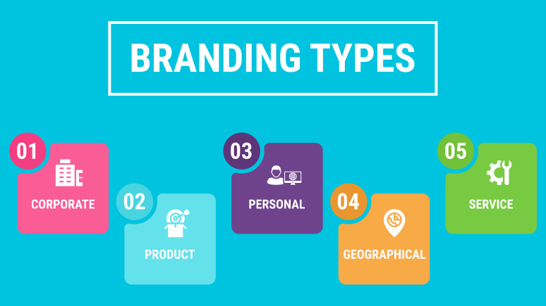 Graphic illustrating Understanding Different Types of Branding: corporate, product, personal, geographical, and service, depicted on colorful labeled tiles against a turquoise background.