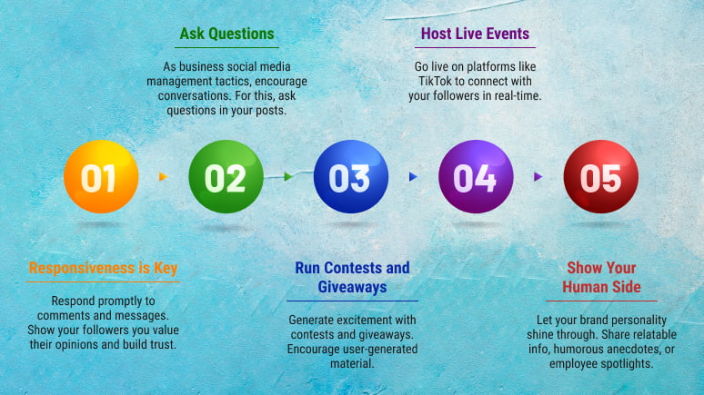 Engaging social media audience with interactive techniques and tactics